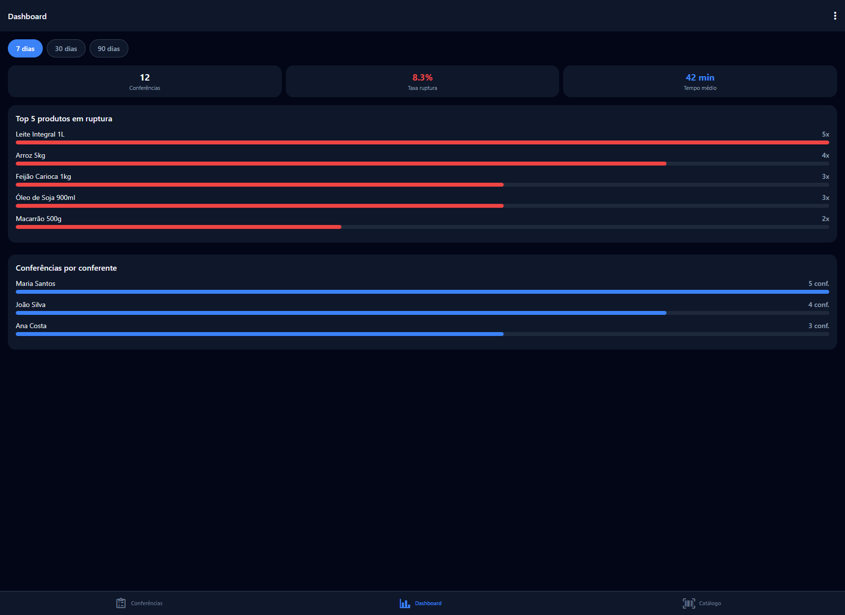 Dashboard Analytics